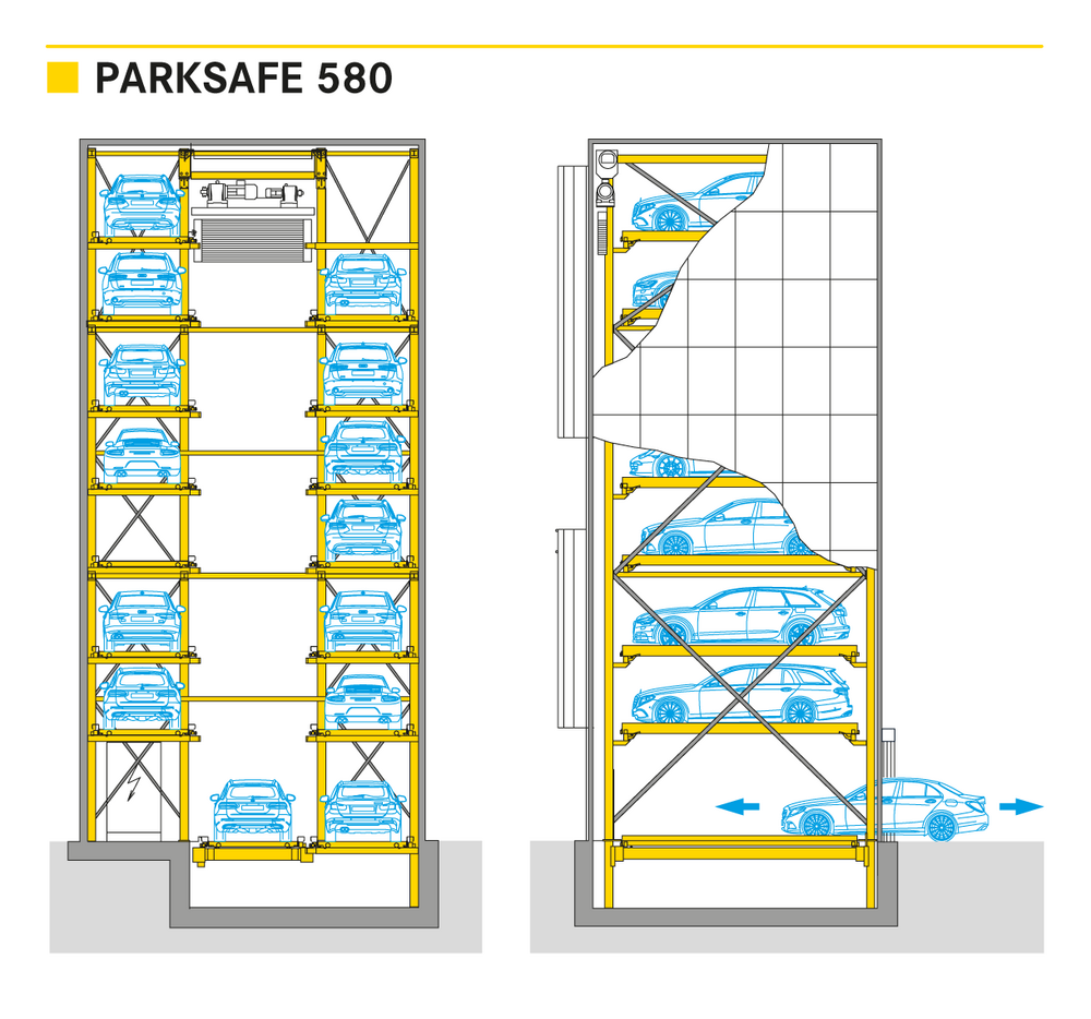 Parksafe 580